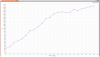 A possible result in the DETimeN graph after few years of simulation